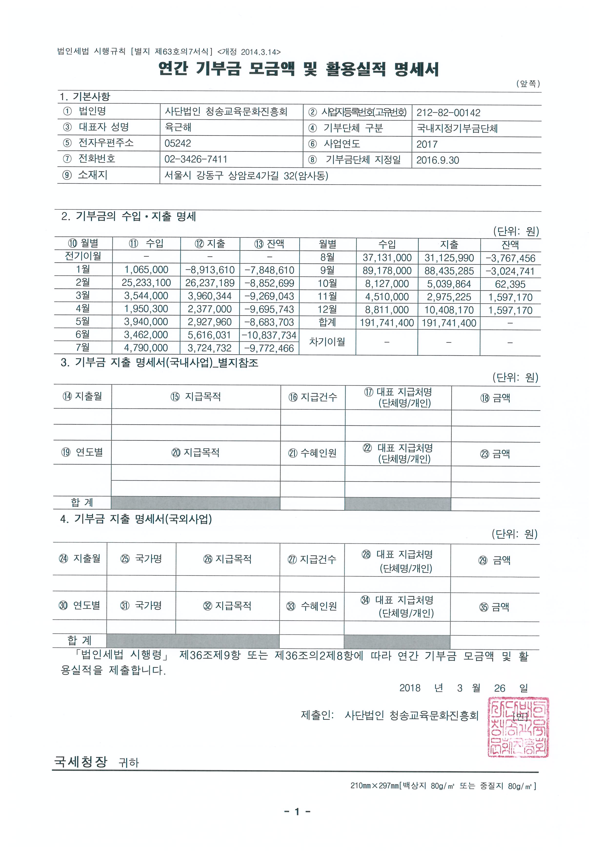 연간 기부금 모금액 및 활용실적보고서_2017001.jpg